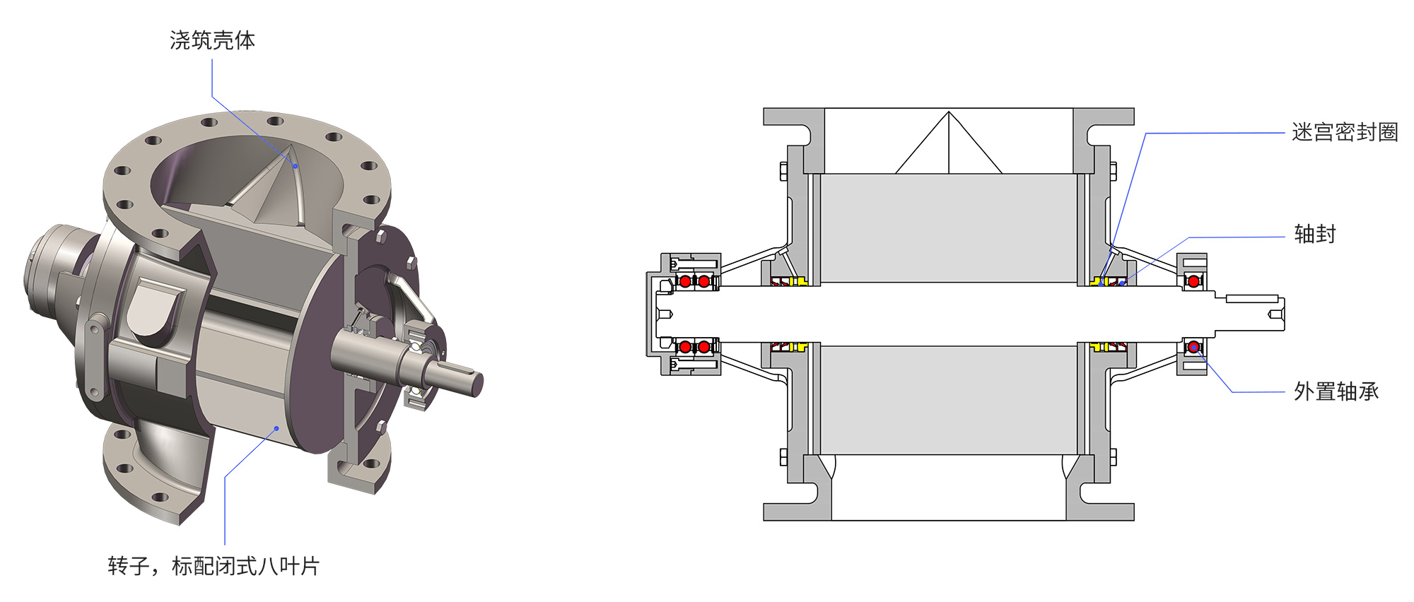 星形卸料阀RVB结构图中文.jpg