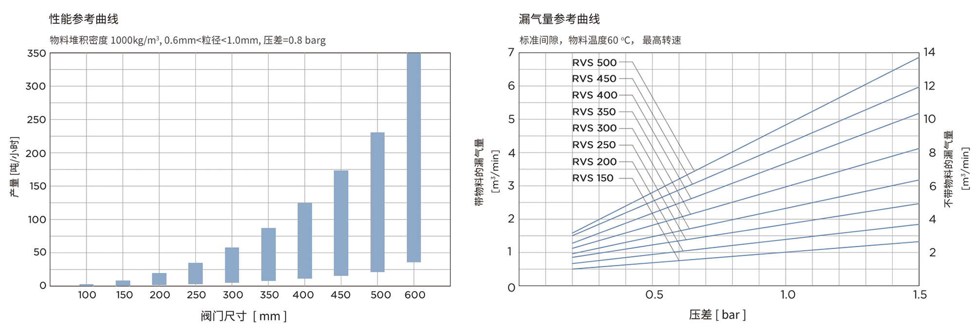 RVS结构图中文.jpg